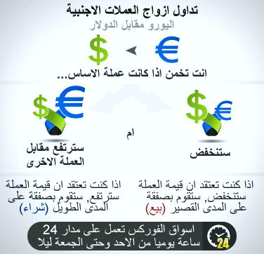 بیت کویت بخریم یا اتریوم؟